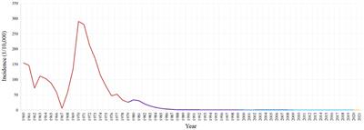 Evolution of anti-malaria policies and measures in P.R. China for achieving and sustaining malaria-free